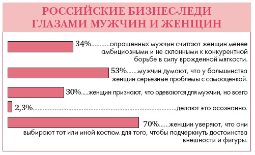 Иллюстрация к книге — Золотые правила стиля. Дресс-код успешной женщины [i_012.jpg]