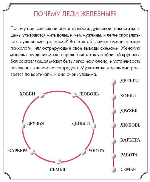 Иллюстрация к книге — Золотые правила стиля. Дресс-код успешной женщины [i_013.jpg]