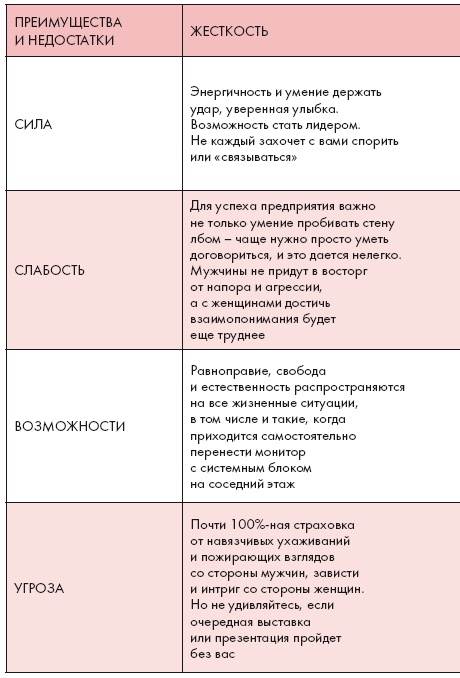 Иллюстрация к книге — Золотые правила стиля. Дресс-код успешной женщины [i_015.jpg]