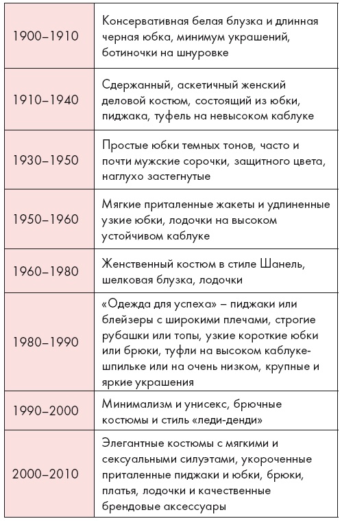 Иллюстрация к книге — Золотые правила стиля. Дресс-код успешной женщины [i_017.jpg]