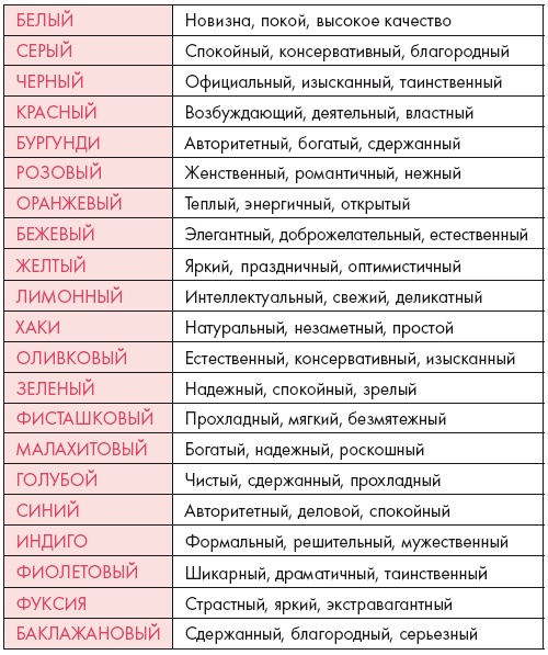 Иллюстрация к книге — Золотые правила стиля. Дресс-код успешной женщины [i_024.jpg]