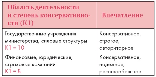 Иллюстрация к книге — Золотые правила стиля. Дресс-код успешной женщины [i_040.jpg]