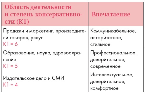 Иллюстрация к книге — Золотые правила стиля. Дресс-код успешной женщины [i_041.jpg]