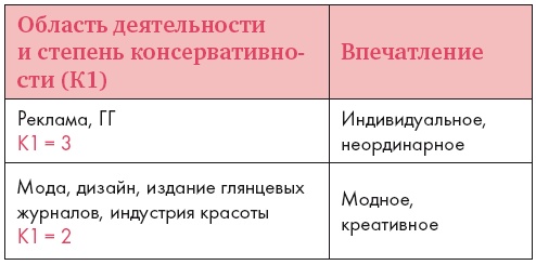 Иллюстрация к книге — Золотые правила стиля. Дресс-код успешной женщины [i_042.jpg]