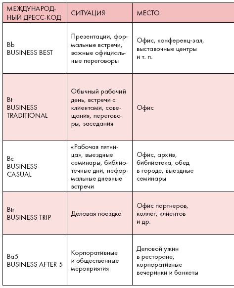 Иллюстрация к книге — Золотые правила стиля. Дресс-код успешной женщины [i_067.jpg]