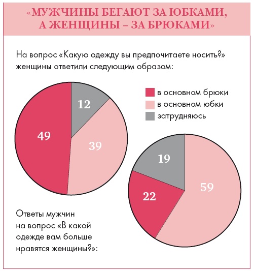 Иллюстрация к книге — Золотые правила стиля. Дресс-код успешной женщины [i_070.jpg]