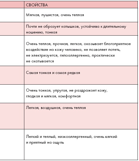 Иллюстрация к книге — Золотые правила стиля. Дресс-код успешной женщины [i_077.jpg]