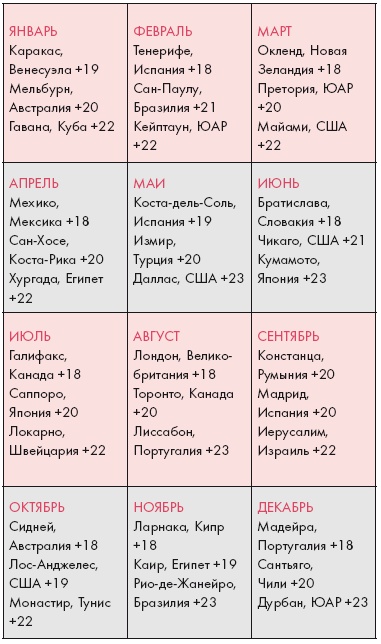Иллюстрация к книге — Золотые правила стиля. Дресс-код успешной женщины [i_082.jpg]
