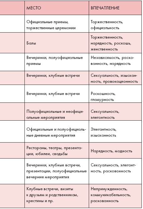 Иллюстрация к книге — Золотые правила стиля. Дресс-код успешной женщины [i_089.jpg]
