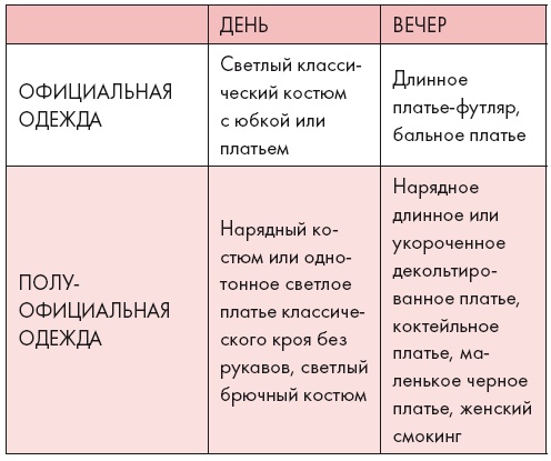 Иллюстрация к книге — Золотые правила стиля. Дресс-код успешной женщины [i_090.jpg]