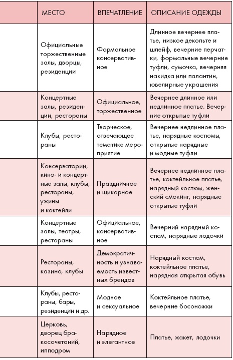 Иллюстрация к книге — Золотые правила стиля. Дресс-код успешной женщины [i_107.jpg]
