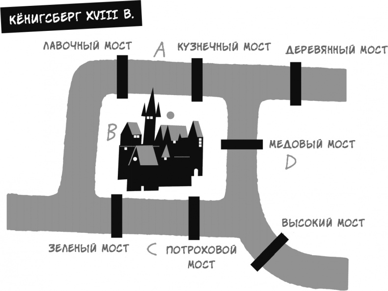 Иллюстрация к книге — Тайны чисел. Математическая одиссея [i_099.jpg]