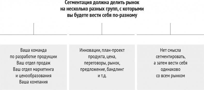 Иллюстрация к книге — Монетизация инноваций. Как успешные компании создают продукт вокруг цены [i_022.jpg]
