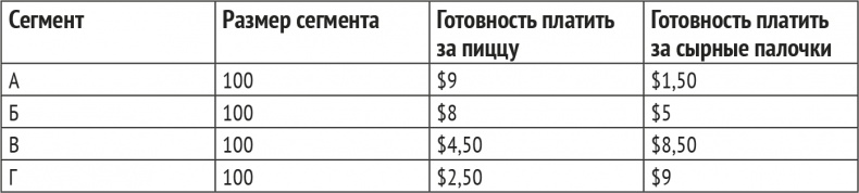 Иллюстрация к книге — Монетизация инноваций. Как успешные компании создают продукт вокруг цены [i_025.jpg]