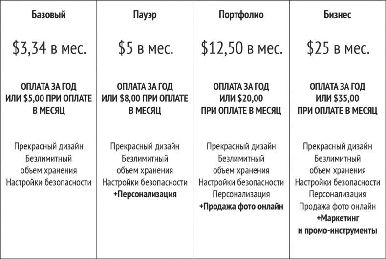 Иллюстрация к книге — Монетизация инноваций. Как успешные компании создают продукт вокруг цены [i_041.jpg]