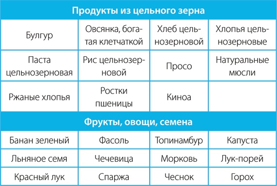 Иллюстрация к книге — Скандинавский секрет. Простые правила здоровой и счастливой жизни [i_020.jpg]