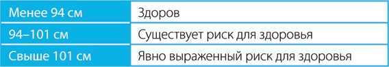 Иллюстрация к книге — Скандинавский секрет. Простые правила здоровой и счастливой жизни [i_025.jpg]
