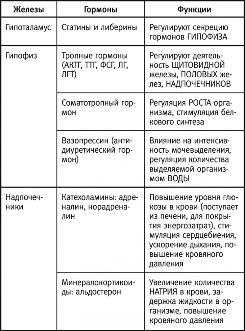 Иллюстрация к книге — Вальс гормонов: вес, сон, секс, красота и здоровье как по нотам [i_005.jpg]