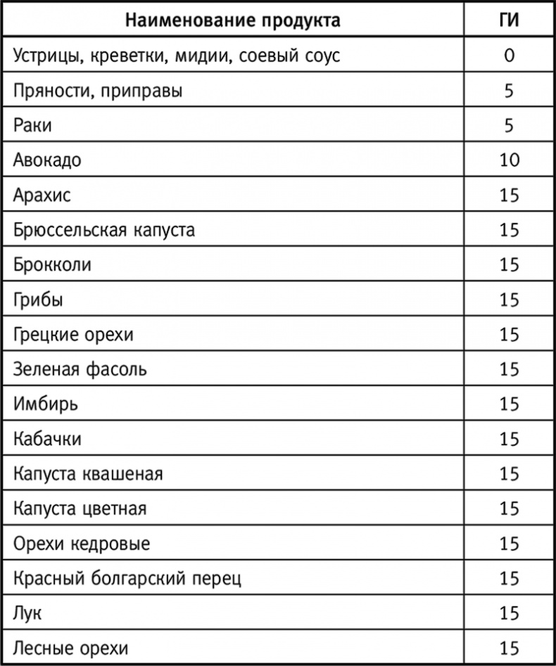 Иллюстрация к книге — Вальс гормонов: вес, сон, секс, красота и здоровье как по нотам [i_009.jpg]