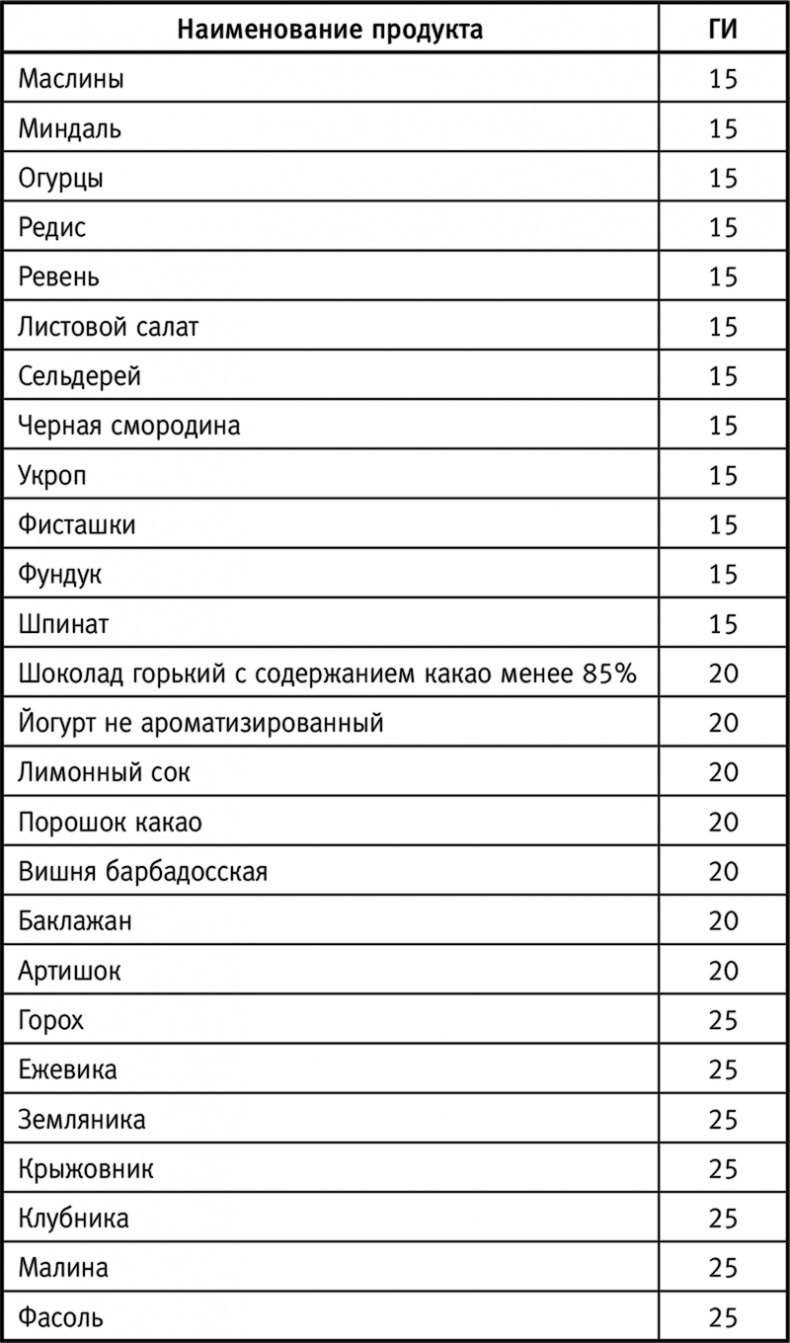 Иллюстрация к книге — Вальс гормонов: вес, сон, секс, красота и здоровье как по нотам [i_010.jpg]
