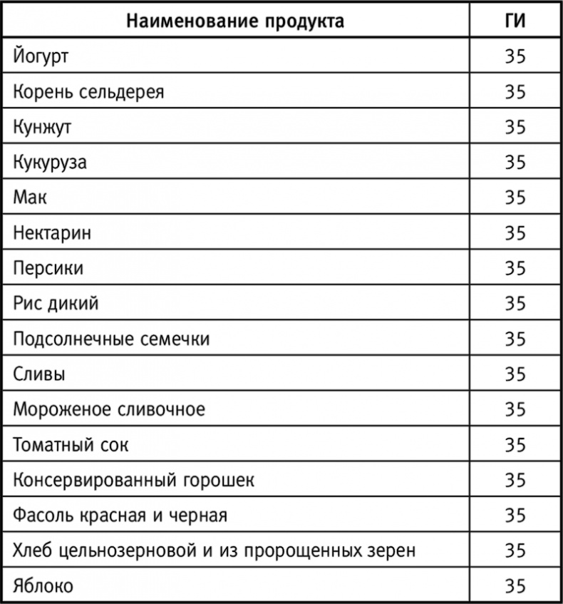 Иллюстрация к книге — Вальс гормонов: вес, сон, секс, красота и здоровье как по нотам [i_012.jpg]