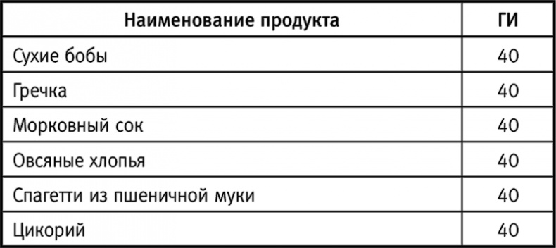Иллюстрация к книге — Вальс гормонов: вес, сон, секс, красота и здоровье как по нотам [i_013.jpg]