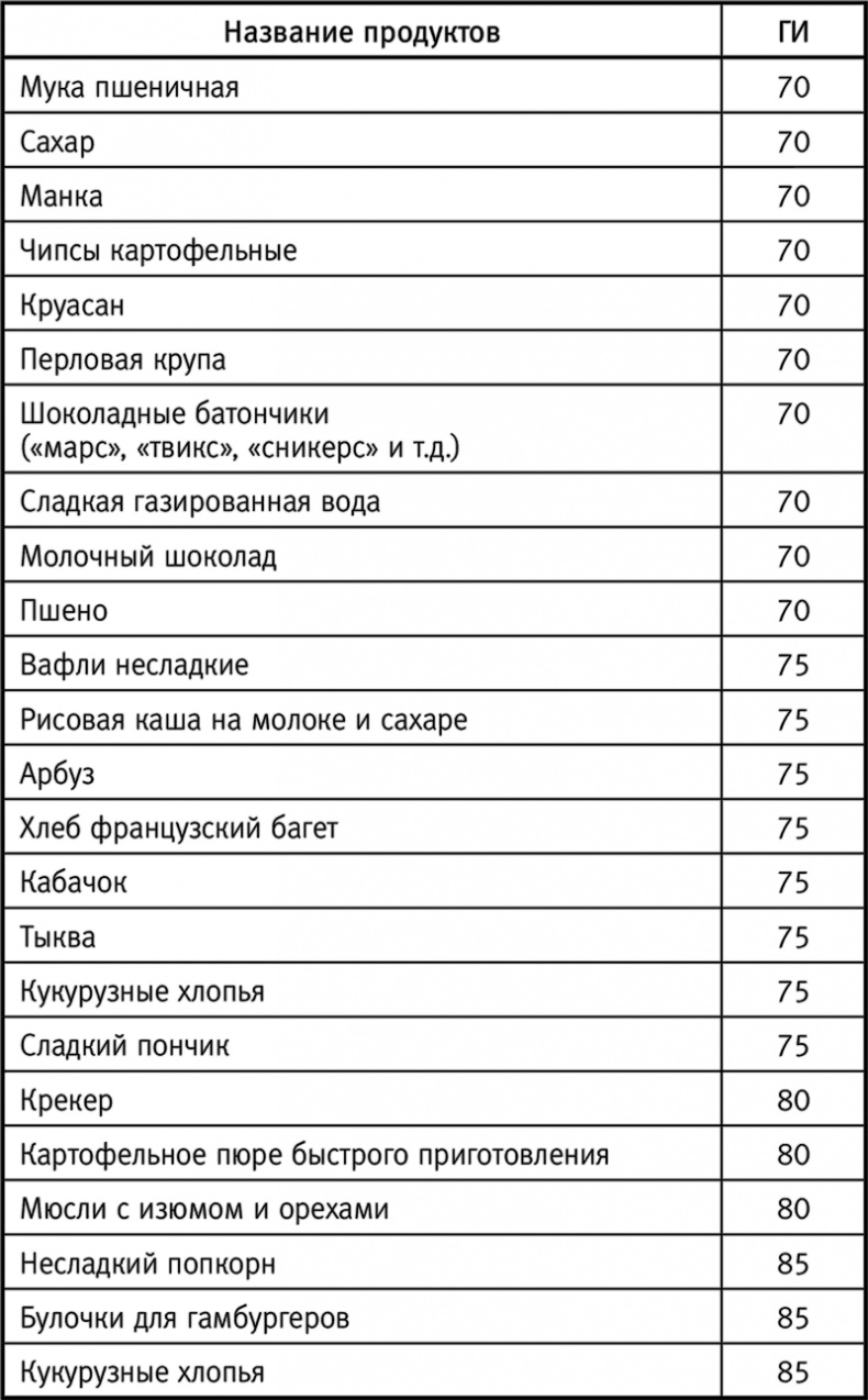 Иллюстрация к книге — Вальс гормонов: вес, сон, секс, красота и здоровье как по нотам [i_016.jpg]