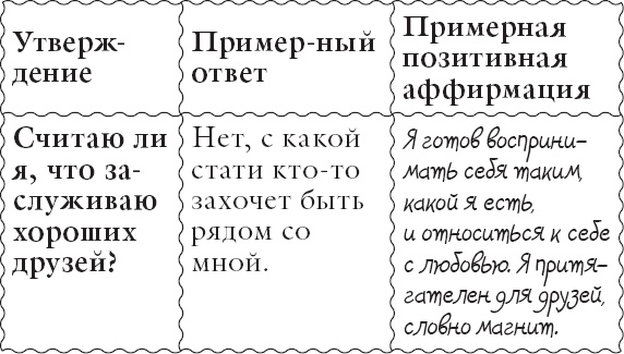 Иллюстрация к книге — Живи позитивом! Живые аффирмации и полезные упражнения [_67.jpg]