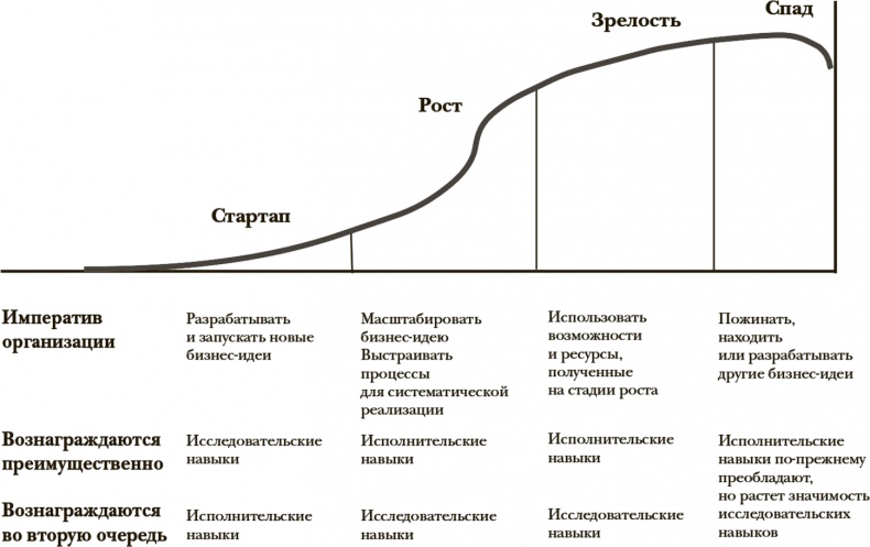 Иллюстрация к книге — Стать инноватором. 5 привычек лидеров, меняющих мир [i_004.jpg]