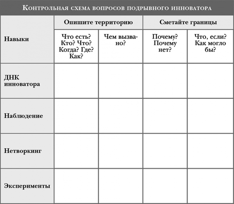 Иллюстрация к книге — Стать инноватором. 5 привычек лидеров, меняющих мир [i_011.jpg]
