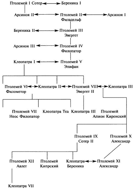 Иллюстрация к книге — Клеопатра, или Неподражаемая [i_002.jpg]