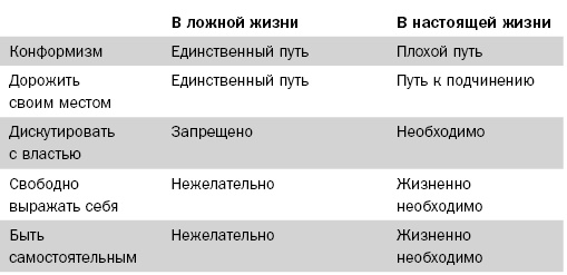 Иллюстрация к книге — Свободу мозгу! Что сковывает наш мозг и как вырвать его из тисков, в которых он оказался [i_005.jpg]