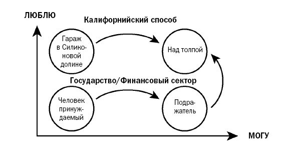 Иллюстрация к книге — Свободу мозгу! Что сковывает наш мозг и как вырвать его из тисков, в которых он оказался [i_011.jpg]