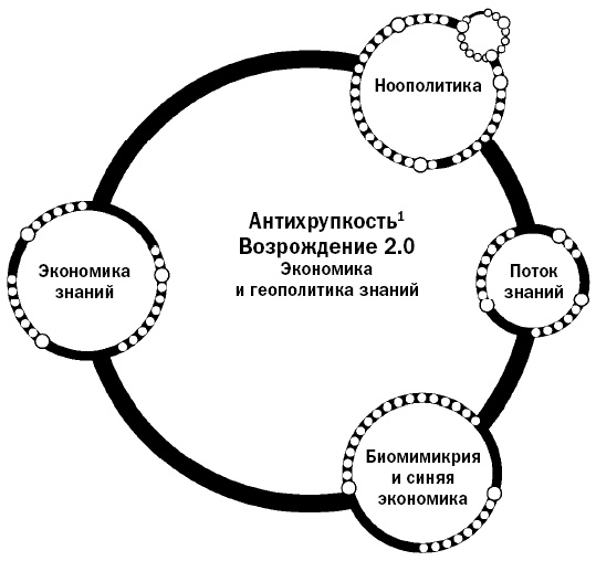Иллюстрация к книге — Свободу мозгу! Что сковывает наш мозг и как вырвать его из тисков, в которых он оказался [i_017.jpg]