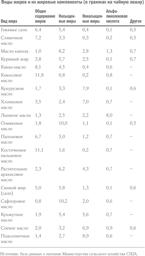 Иллюстрация к книге — Здоровое питание в вопросах и ответах [i_004.jpg]