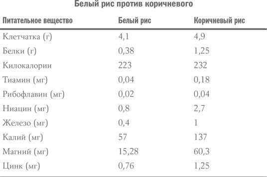 Иллюстрация к книге — Здоровое питание в вопросах и ответах [i_005.jpg]