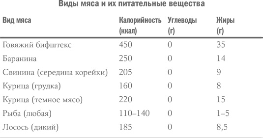 Иллюстрация к книге — Здоровое питание в вопросах и ответах [i_006.jpg]