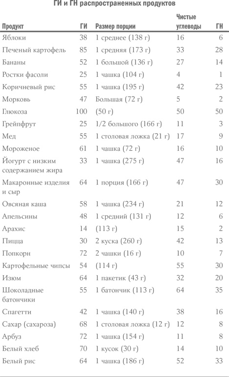 Иллюстрация к книге — Здоровое питание в вопросах и ответах [i_011.jpg]