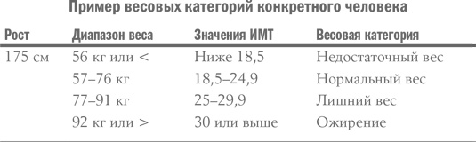 Иллюстрация к книге — Здоровое питание в вопросах и ответах [i_013.jpg]