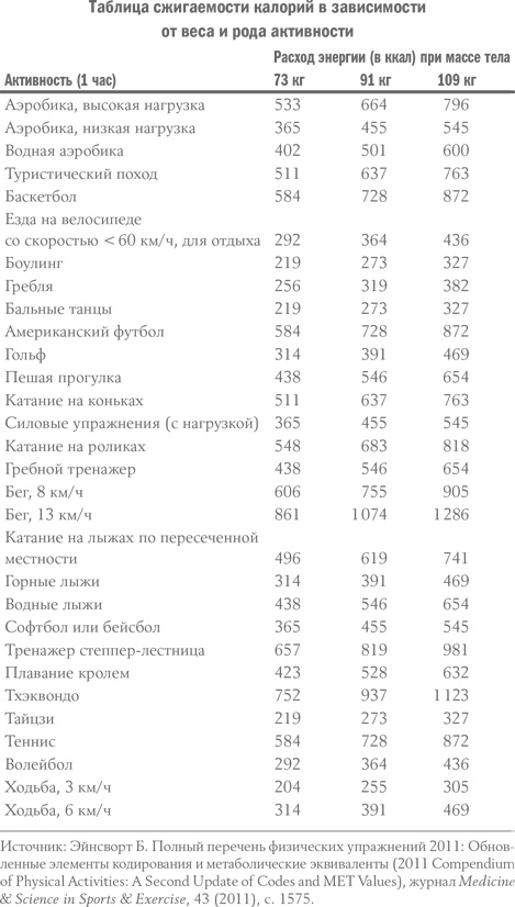 Иллюстрация к книге — Здоровое питание в вопросах и ответах [i_014.jpg]