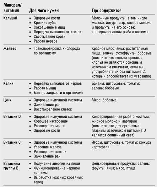 Иллюстрация к книге — Когда здоровое питание вредит. Орторексия [i_005.jpg]