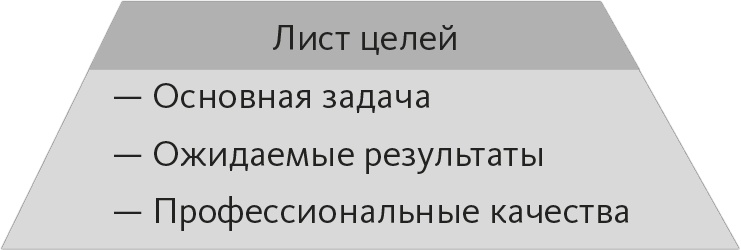 Иллюстрация к книге — Кто. Решите вашу проблему номер один [i_002.jpg]
