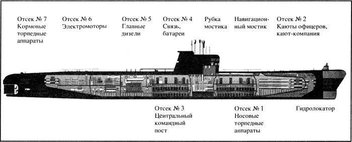 Иллюстрация к книге — Кубинский кризис. Хроника подводной войны [i_005.jpg]
