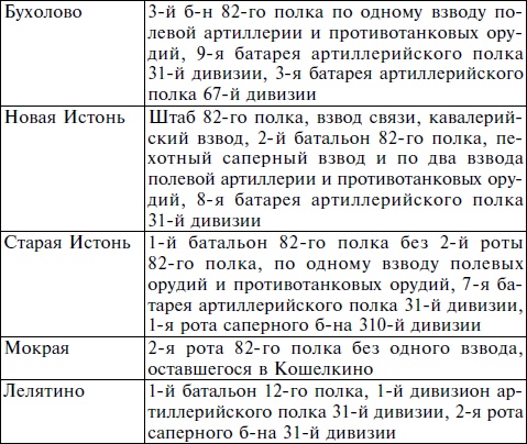 Иллюстрация к книге — Пехота вермахта на Восточном фронте. 31-я пехотная дивизия в боях от Бреста до Москвы. 1941-1942 [i_006.jpg]