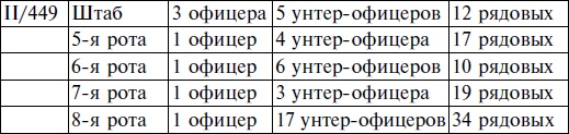 Иллюстрация к книге — Пехота вермахта на Восточном фронте. 31-я пехотная дивизия в боях от Бреста до Москвы. 1941-1942 [i_019.jpg]
