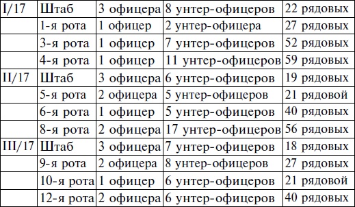 Иллюстрация к книге — Пехота вермахта на Восточном фронте. 31-я пехотная дивизия в боях от Бреста до Москвы. 1941-1942 [i_020.jpg]