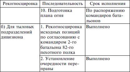 Иллюстрация к книге — Пехота вермахта на Восточном фронте. 31-я пехотная дивизия в боях от Бреста до Москвы. 1941-1942 [i_022.jpg]