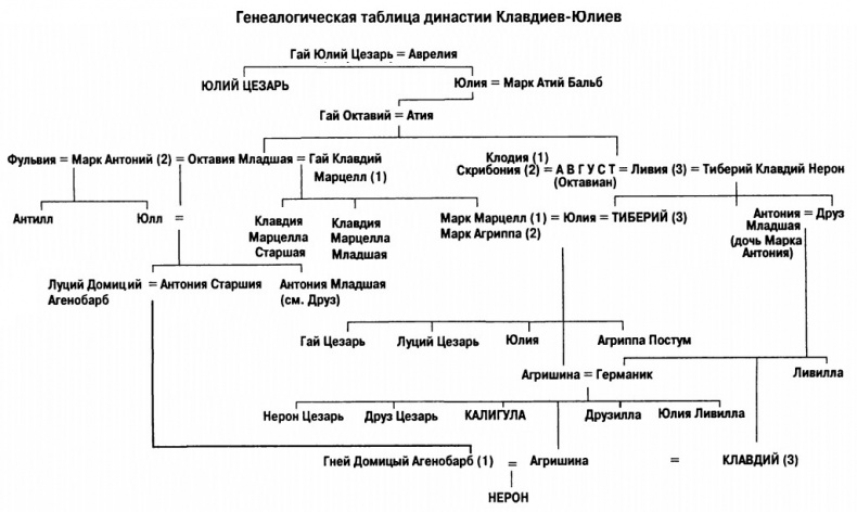 Иллюстрация к книге — Октавиан Август. Крестный отец Европы [i_002.jpg]
