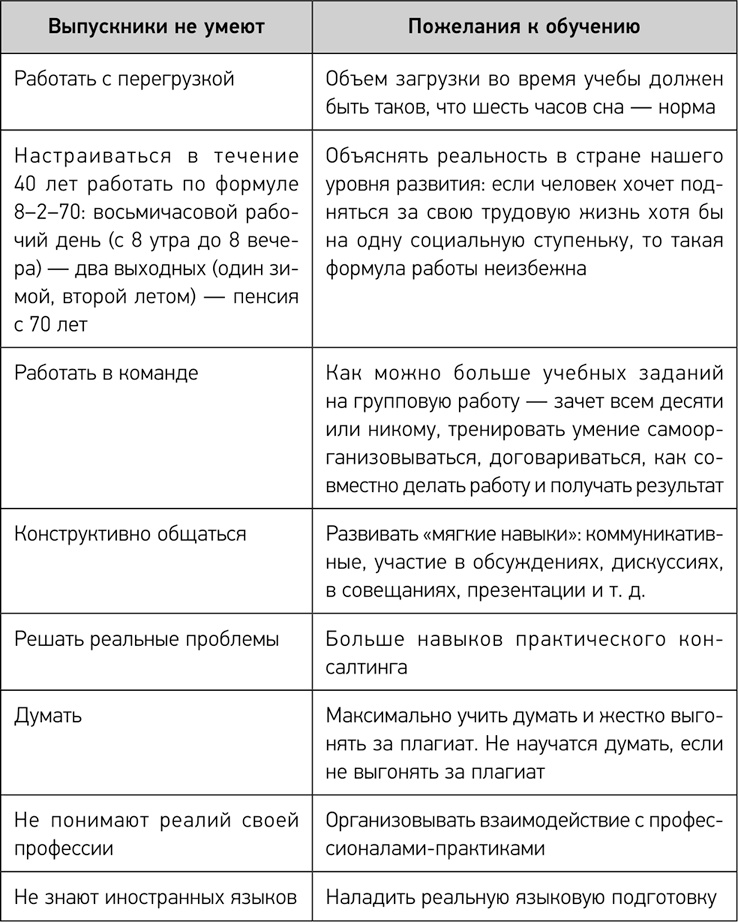Иллюстрация к книге — Деловое образование в России [i_004.jpg]