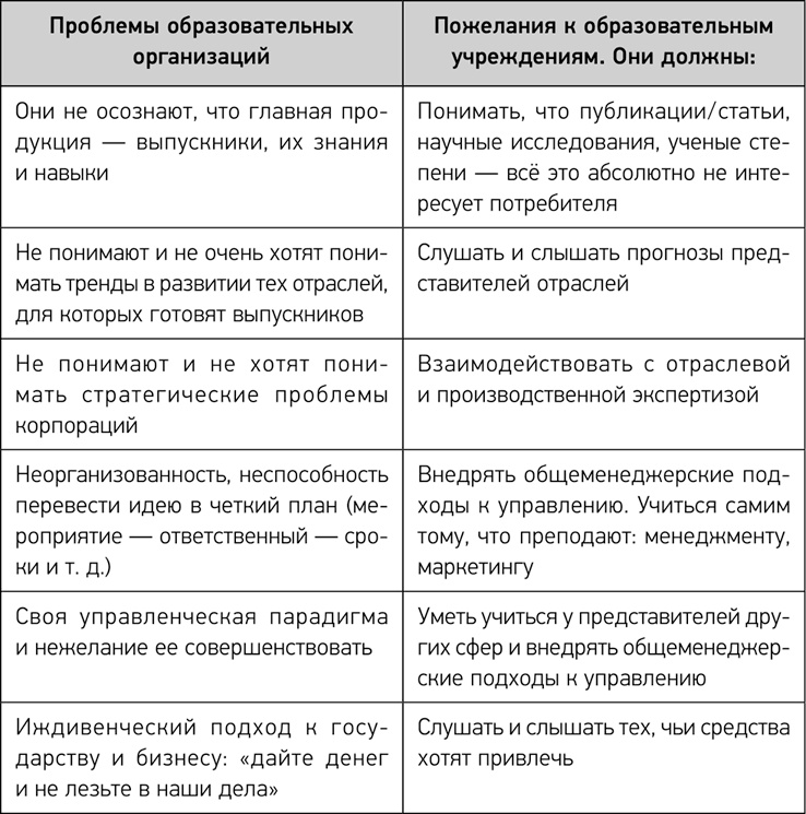 Иллюстрация к книге — Деловое образование в России [i_005.jpg]